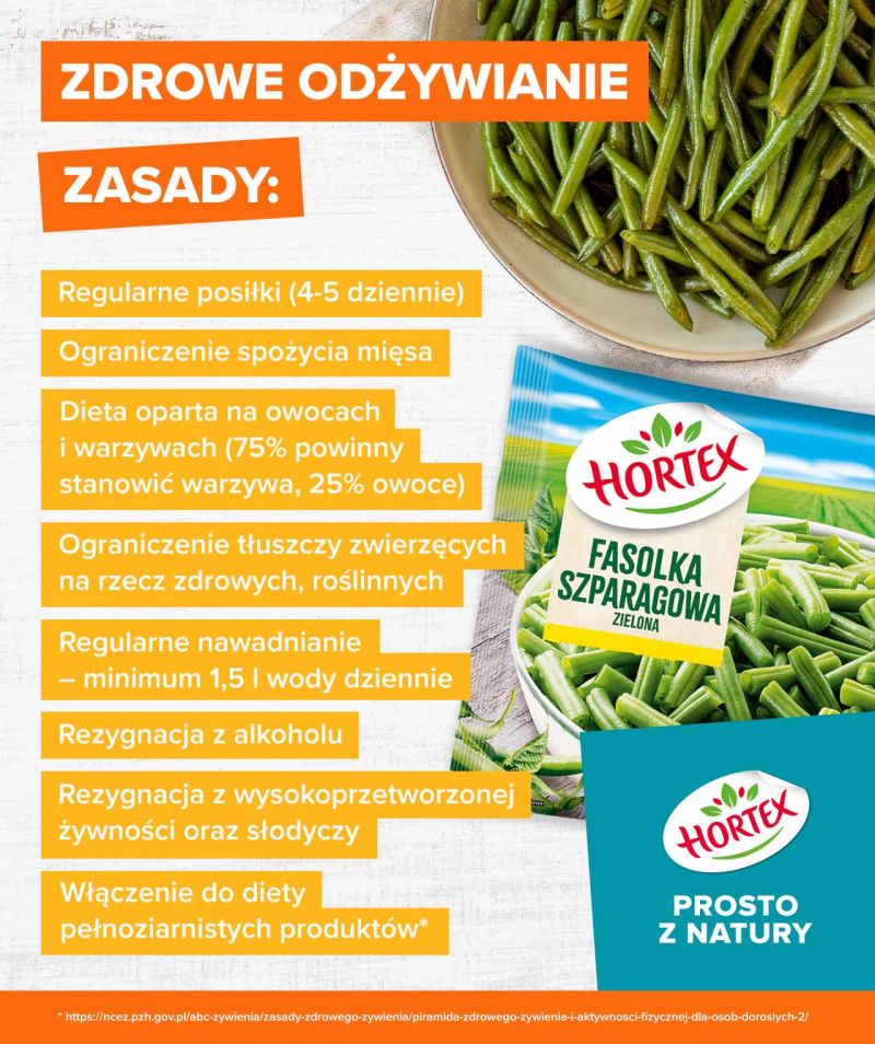 Zdrowe odżywianie – zasady, infografika.